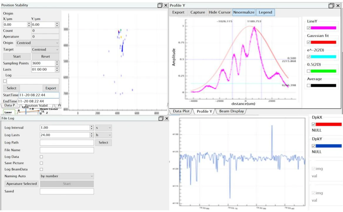 Example software views of beam position, transverse intensity and stability