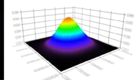 Example three-dimensional beam intensity profile