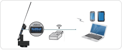 AIOCAM4K Link Diagram3