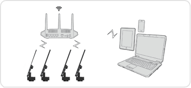 AIOCAM4K Link Diagram4