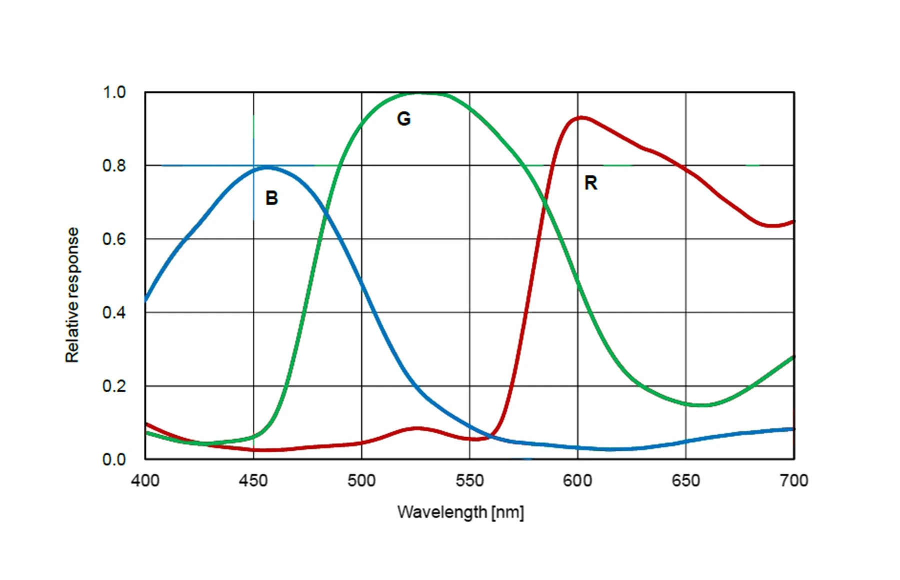 ATR183C spectral response curve