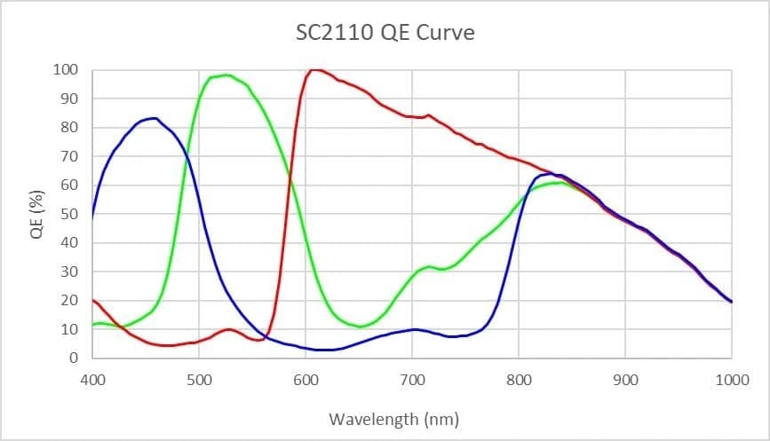 ATR2110C QE curve