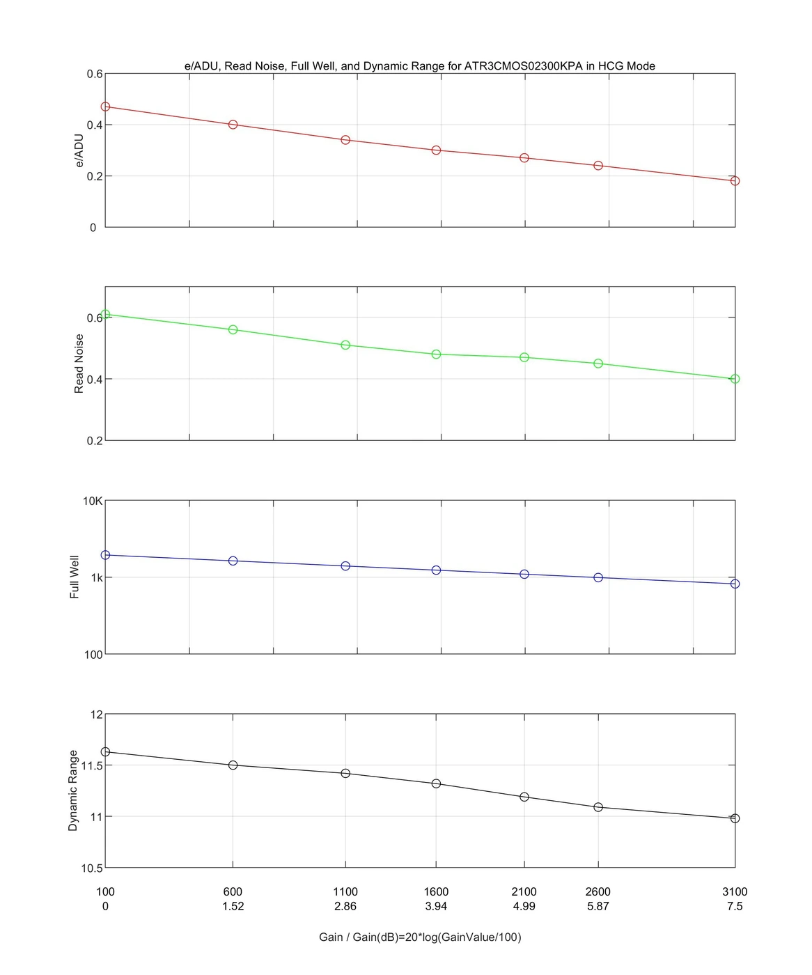 ATR2110C HCG mode performance