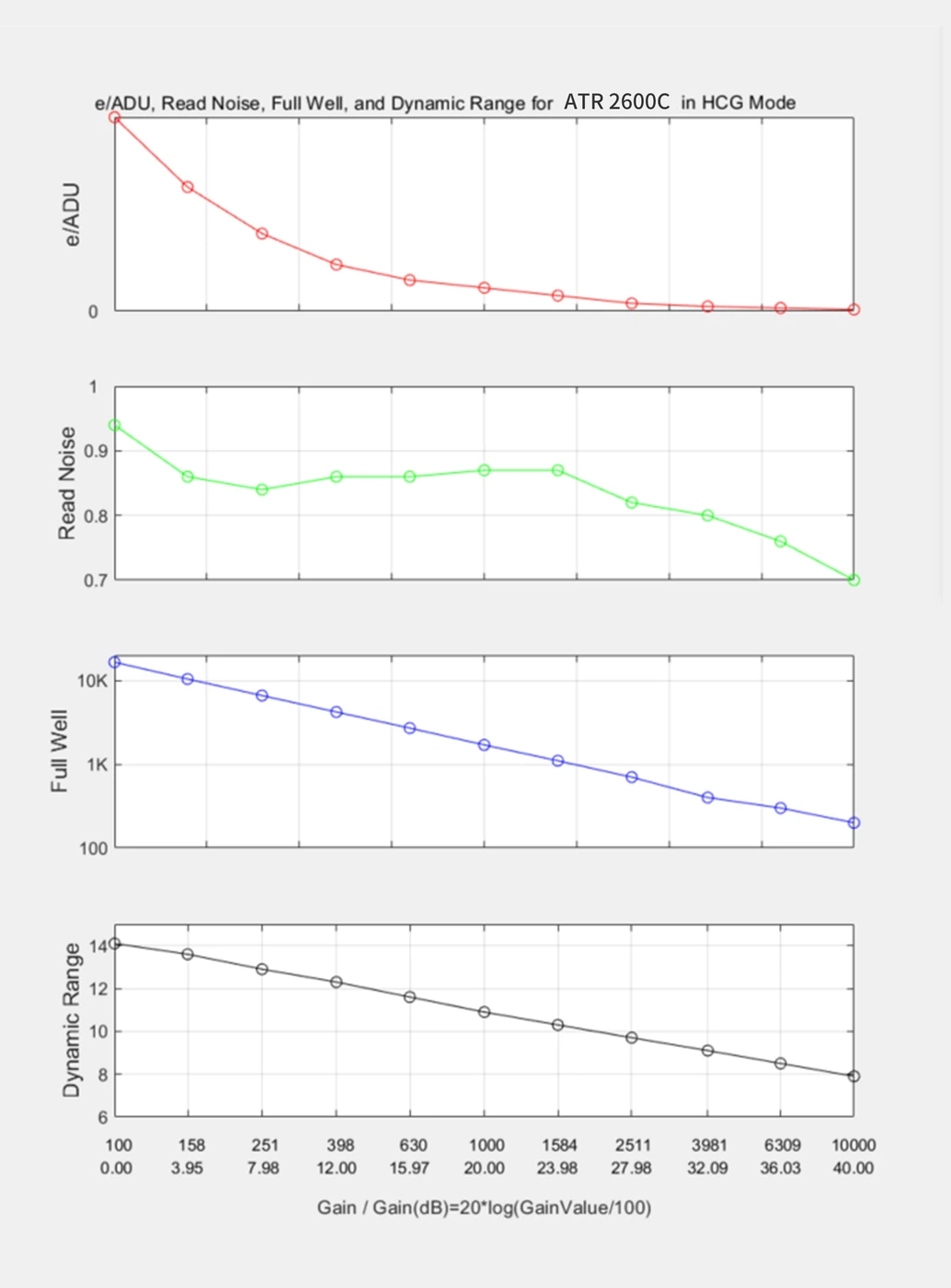 ATR2600C HCG mode performance chart