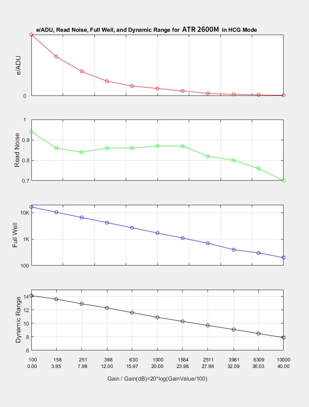 ATR2600M HCG mode performance chart