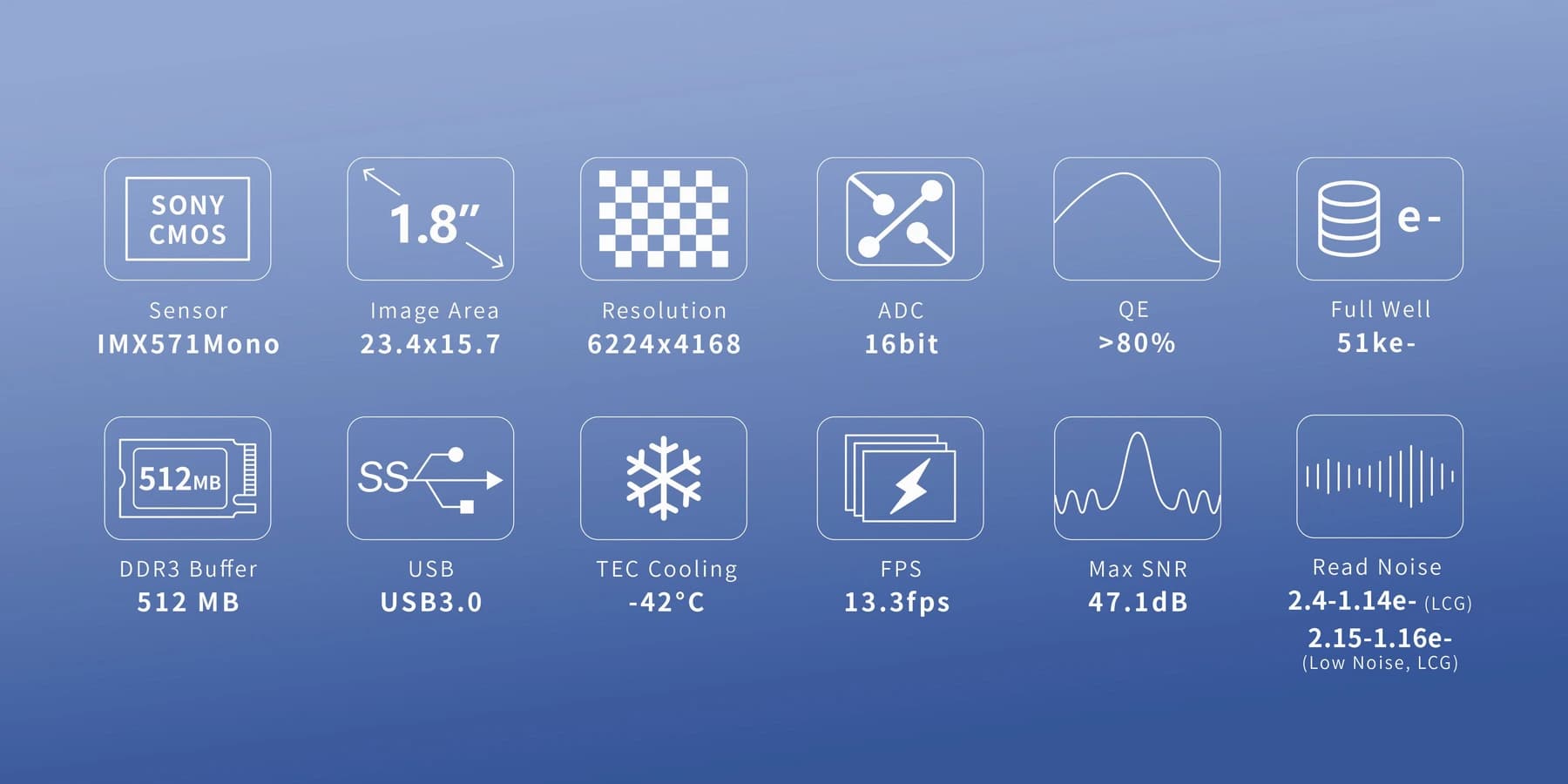 ATR2600M parameters overview