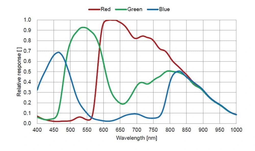 ATR428C spectral response curve