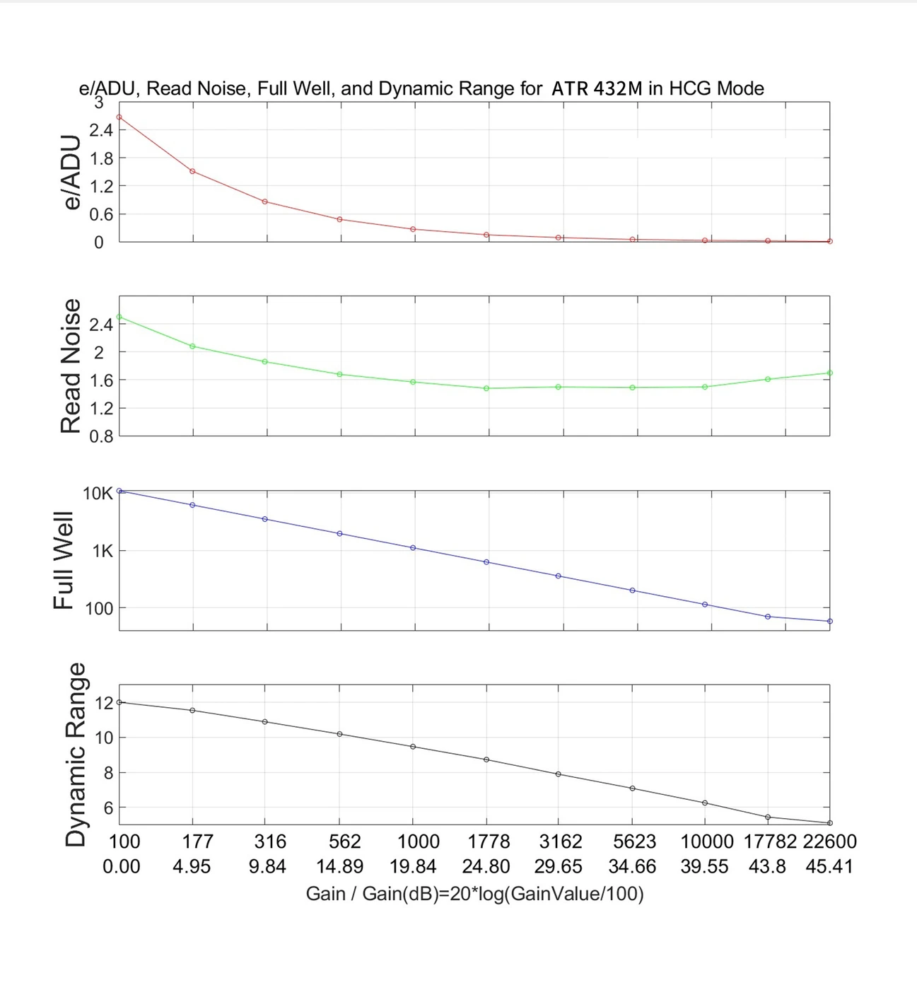 ATR432M HCG performance analysis chart