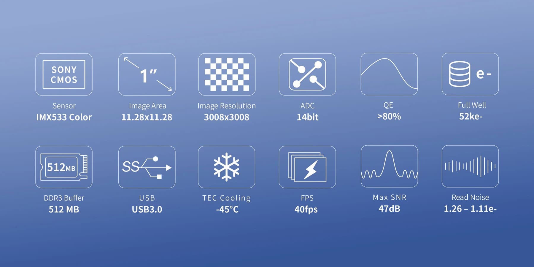 ATR533C technical parameters