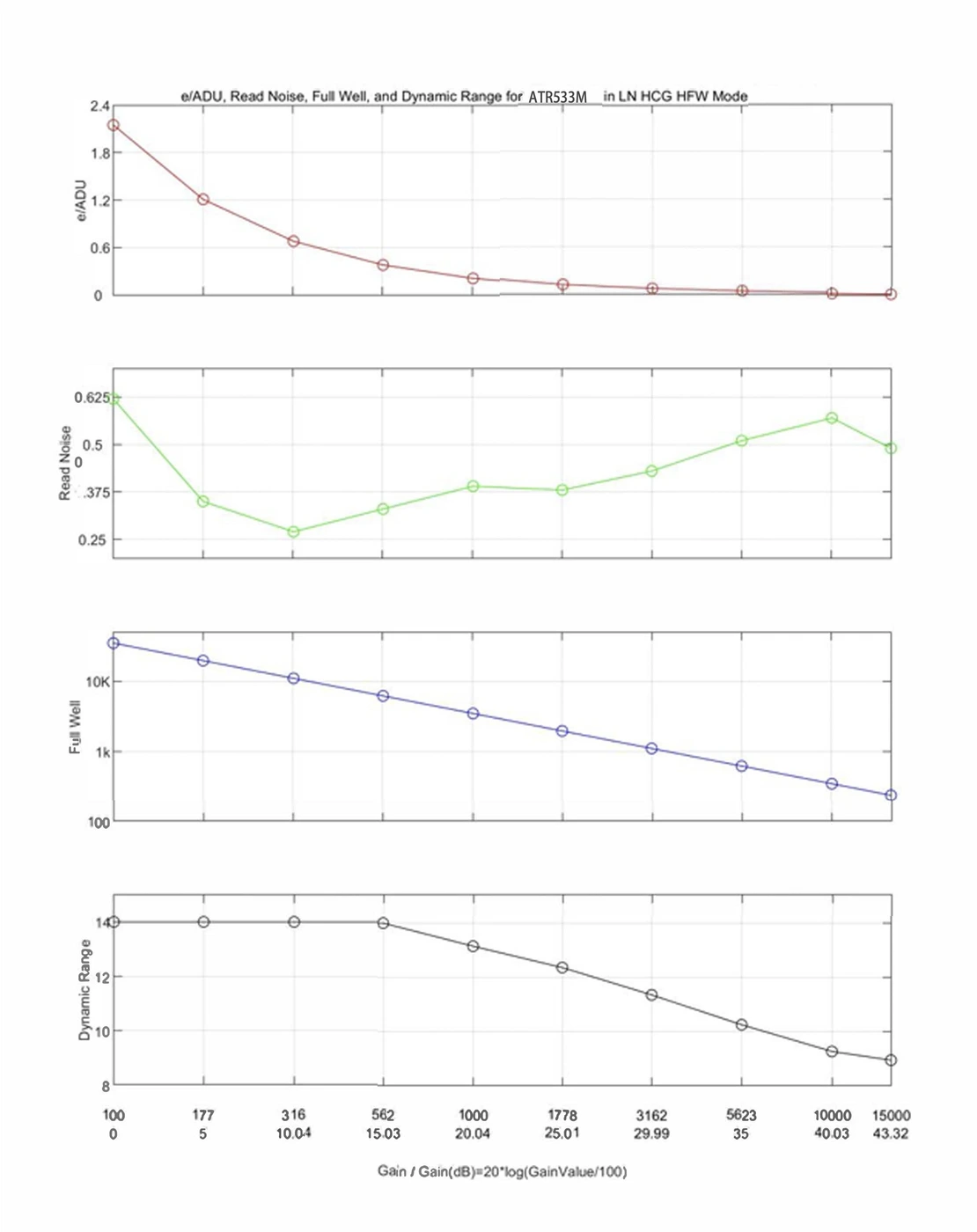 ATR533M HCG mode detailed analysis