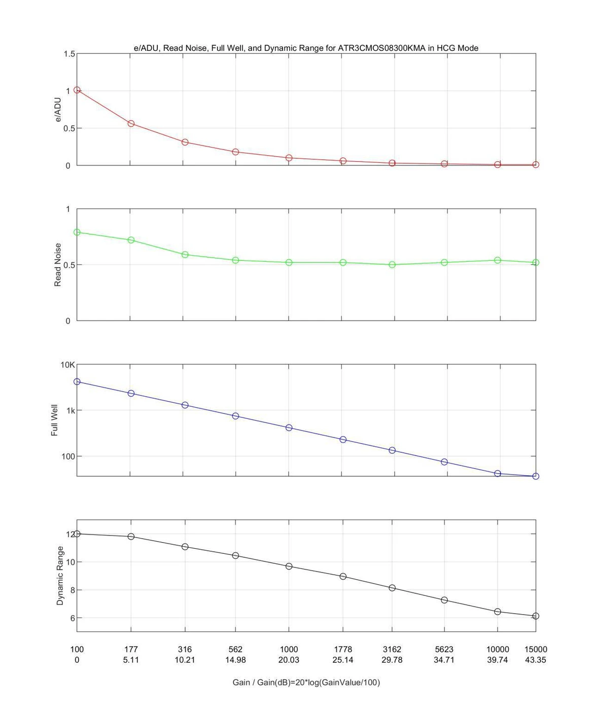 ATR585M HCG mode performance analysis