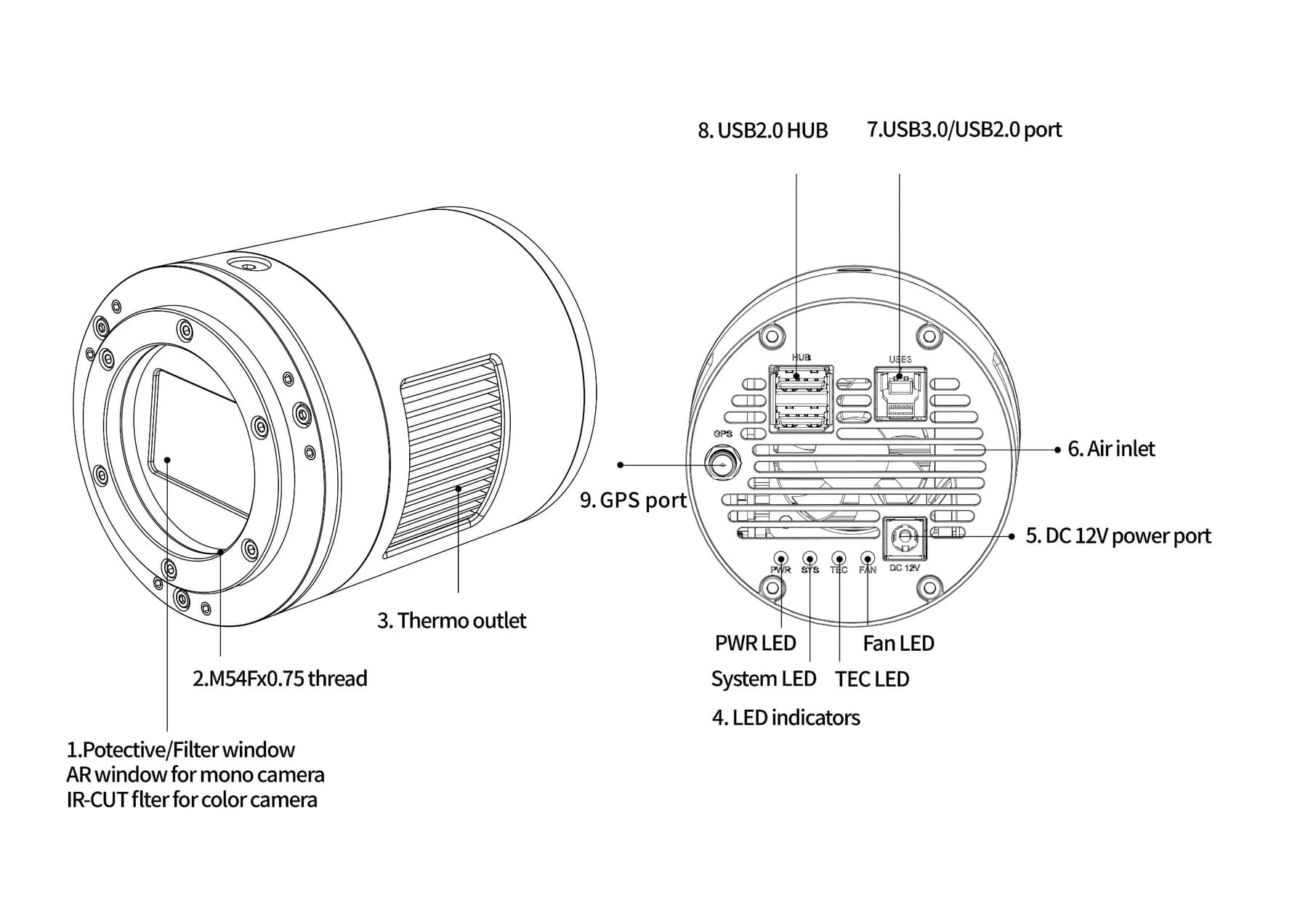 ATR992M outline and rear connections