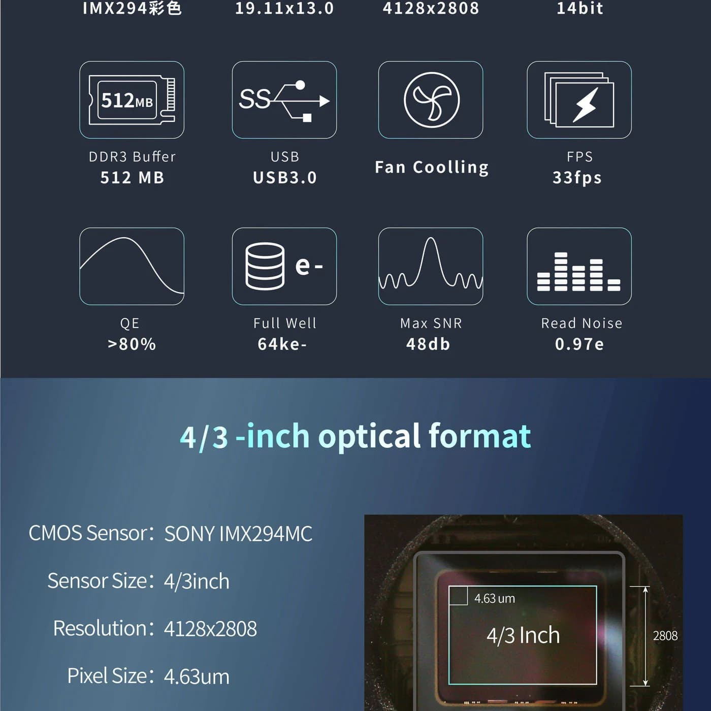G3CMOS10300KPA Planetary Camera