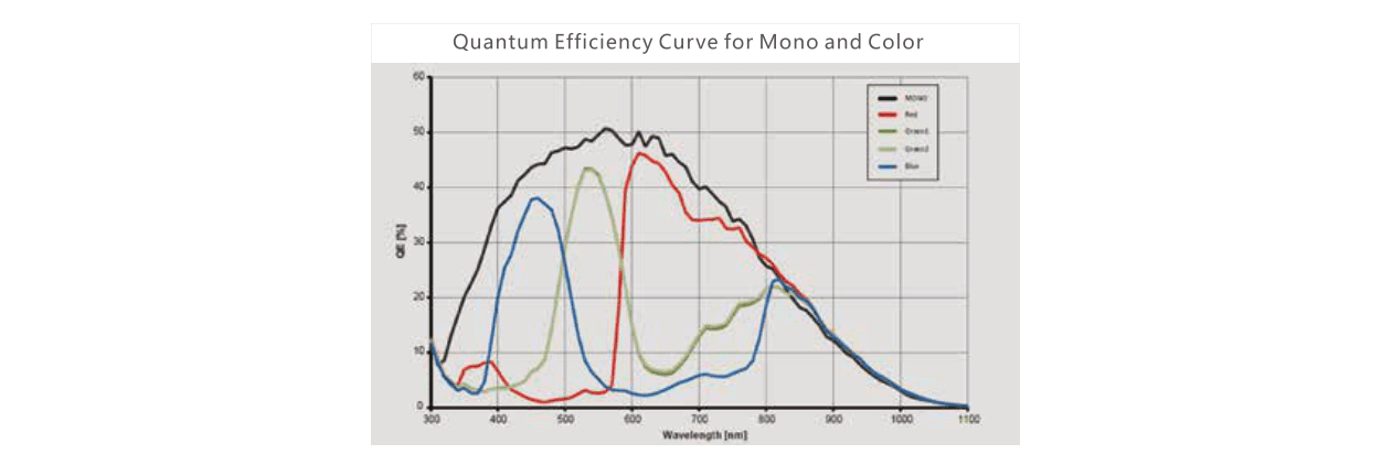 PMS-CCN-120H15CSF sensor response curve from its model datasheet