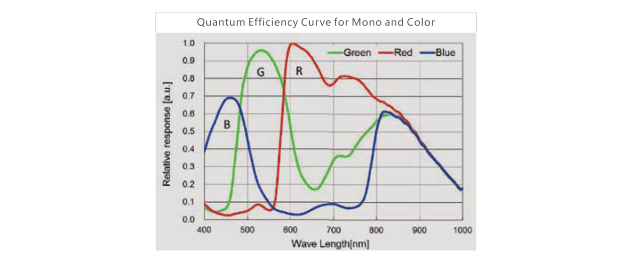 PMS-CCN-020M15CSC sensor response curve from its model datasheet