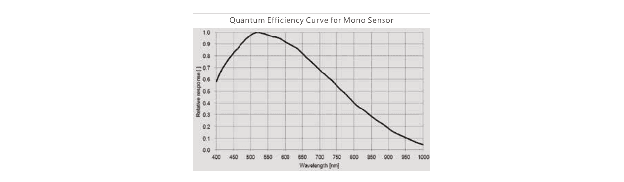 PMS-CCN-020Q25BSC-30 sensor response curve from its model datasheet