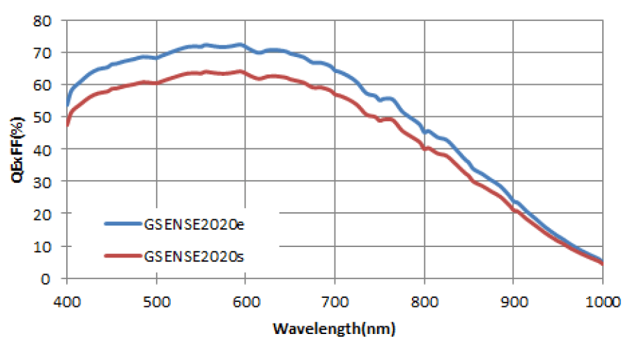 MAX04AM spectral response curve — camera catalogue, 2026-09-17
