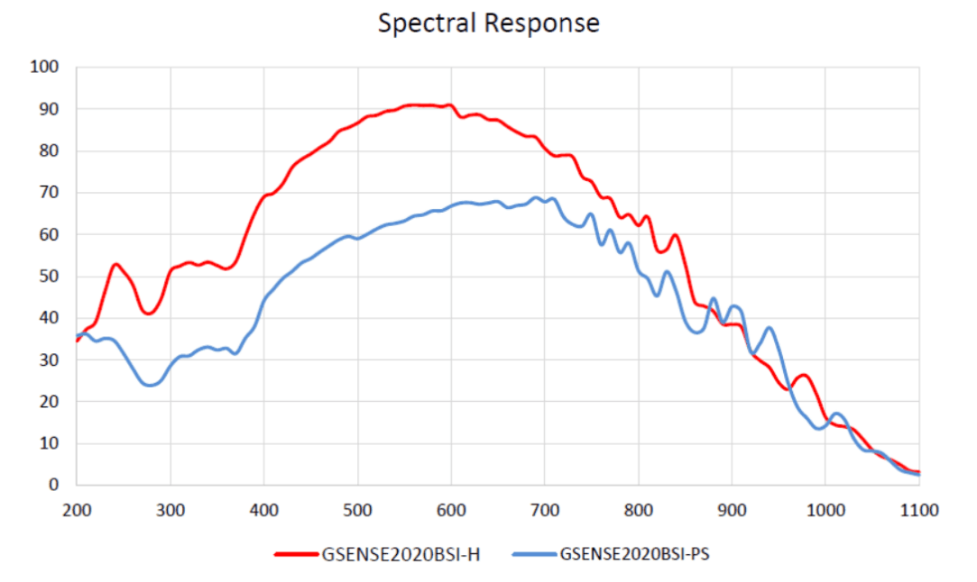MAX04BM spectral response curve — camera catalogue, 2026-09-17