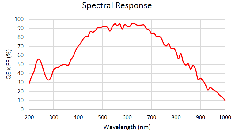 MAX04CM spectral response curve — camera catalogue, 2026-09-17