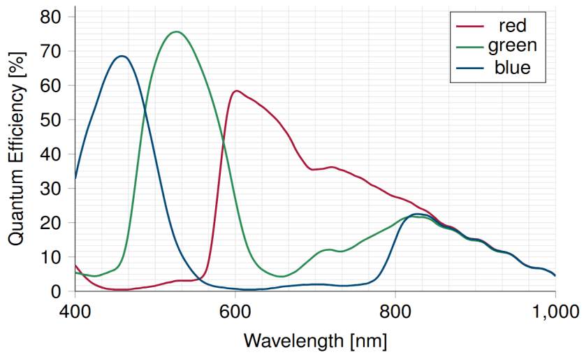 MAX102AC-U3 spectral response curve — camera catalogue, 2026-09-17