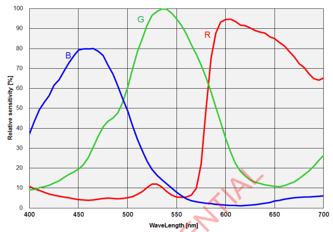 MAX24AC spectral response curve — camera catalogue, 2026-09-17