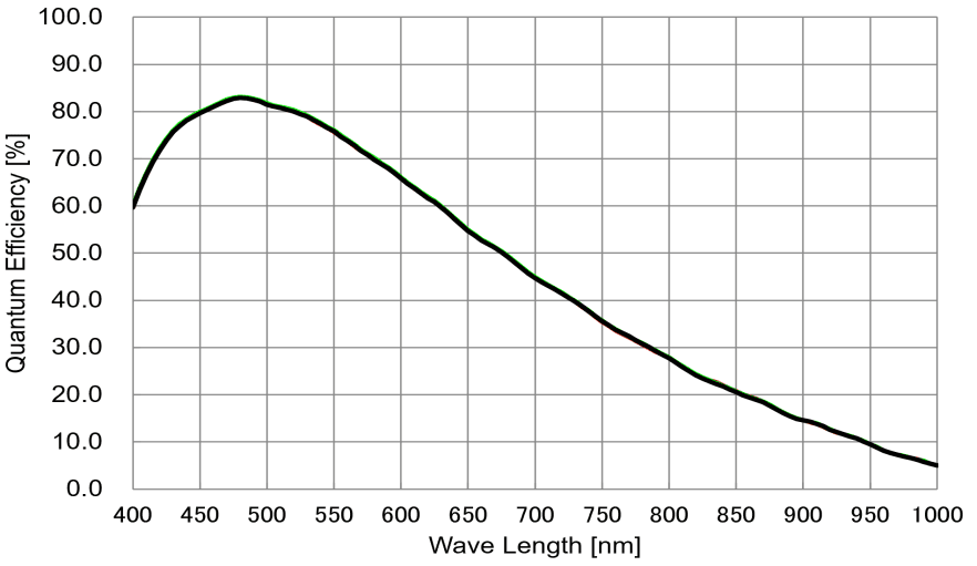 MAX251AM-10G spectral response curve — camera catalogue, 2026-09-17