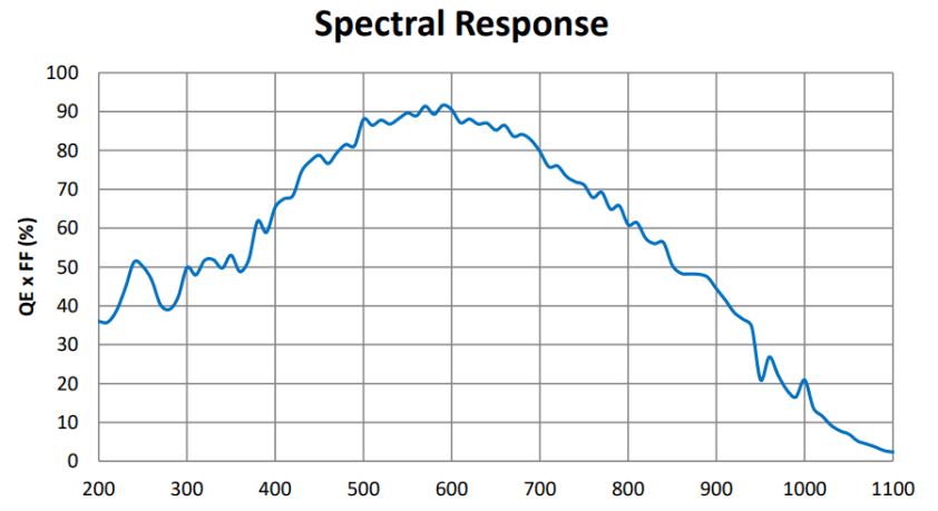 GSENSE4040BSI quantum-efficiency curve — sMAX16BM manual