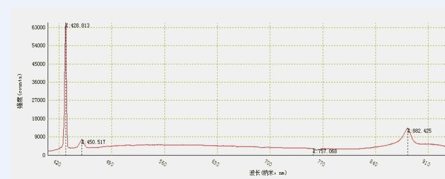 HPHT synthetic diamond spectrum measured with the 405 nm system