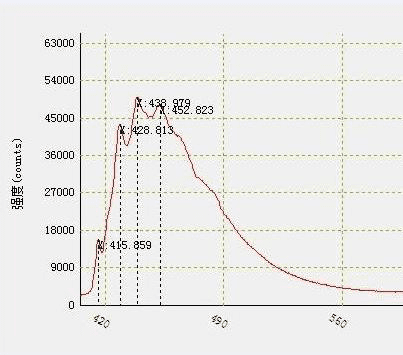 Natural diamond spectrum measured with the 405 nm system