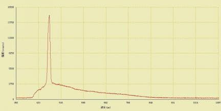 Water fluorescence spectrum measured with the FPB-405 probe