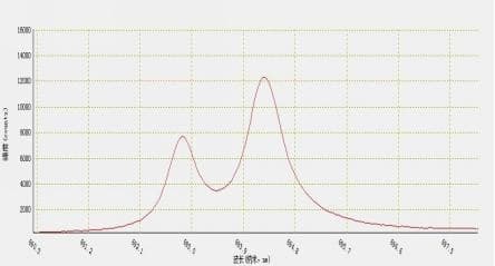 Ruby fluorescence spectrum measured with the FPB-532 probe