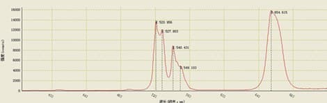 Rare-earth fluorescence spectrum measured with the FPB-808 probe