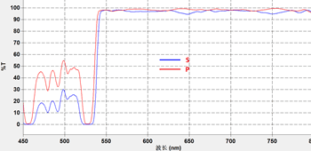 532 nm laser dichroic filter transmission curve