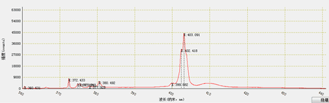 Ethanol Raman spectrum measured with the RPB-360 probe