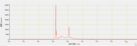 Ethanol Raman spectrum measured with the RPB-514 probe