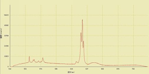 Ethanol Raman spectrum measured with the RPB-532 probe