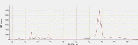 Ethanol Raman spectrum measured with the RPB-633 probe