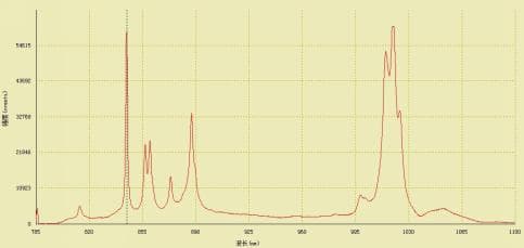 Ethanol Raman spectrum measured with the RPB-785 probe