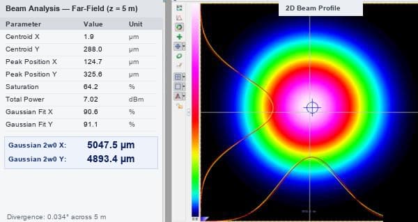 Gaussian Beam Profile at Far-Field z = 5 m (2w = 5047.5 µm)