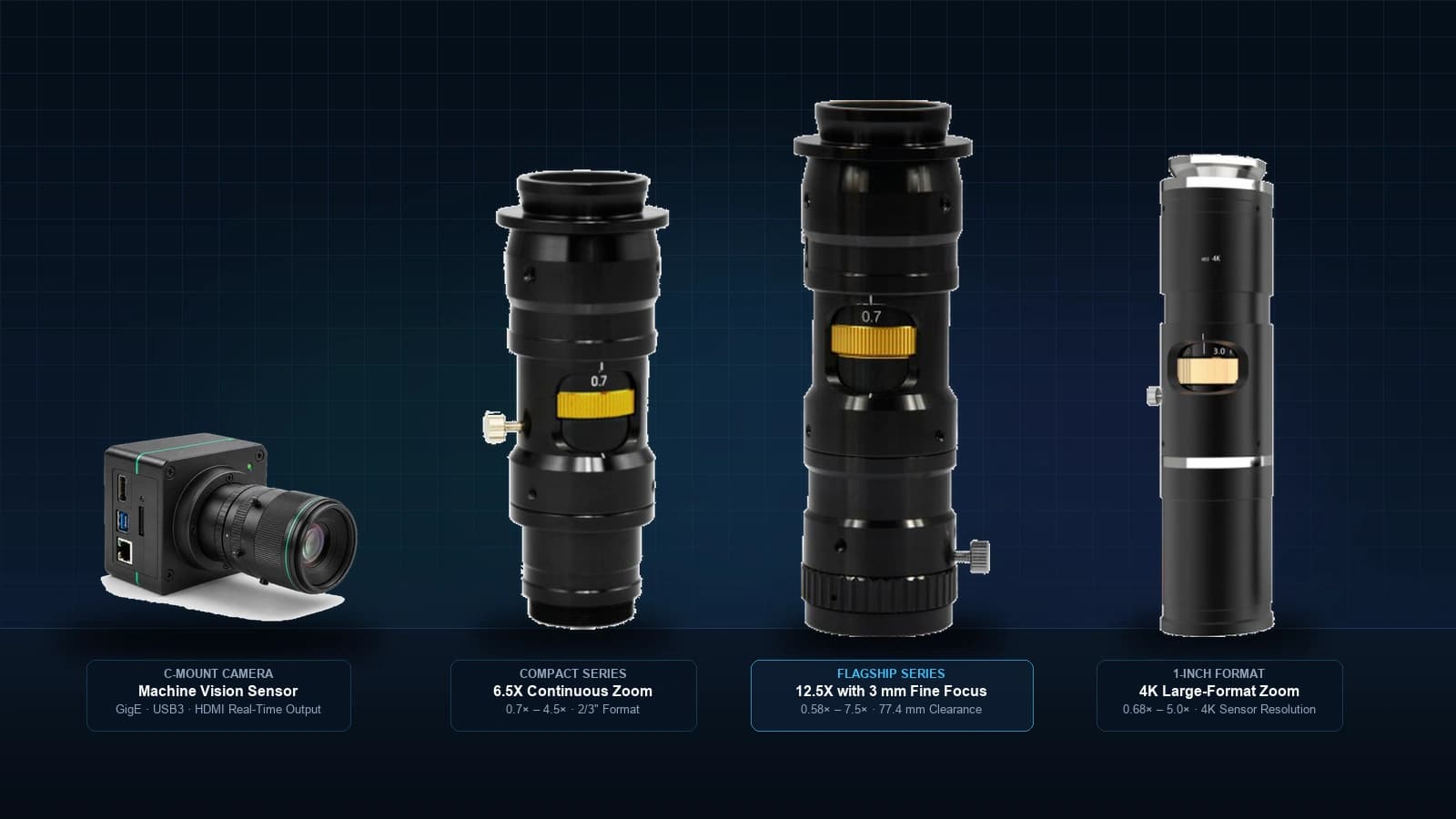 Industrial machine vision C-mount camera and zoom lens lineup: 6.5X continuous, 12.5X continuous with 3 mm fine focus, and 4K large-format zoom lenses
