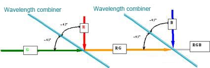 Beam Combiner