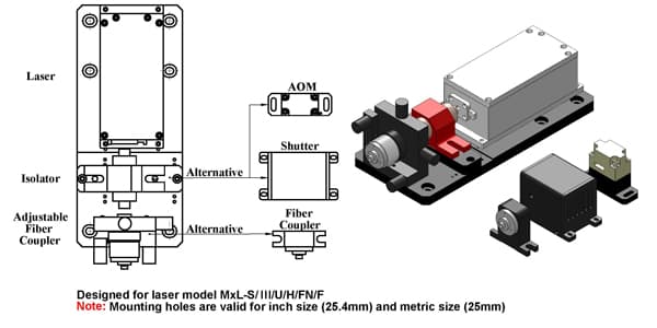 Multi-function Optical System
