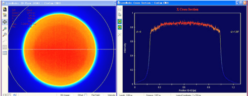 Supercontinuum Source