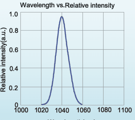 Relative spectral distribution for LED-1020-P1; a normalized spectrum, not a calibrated output-power plot.