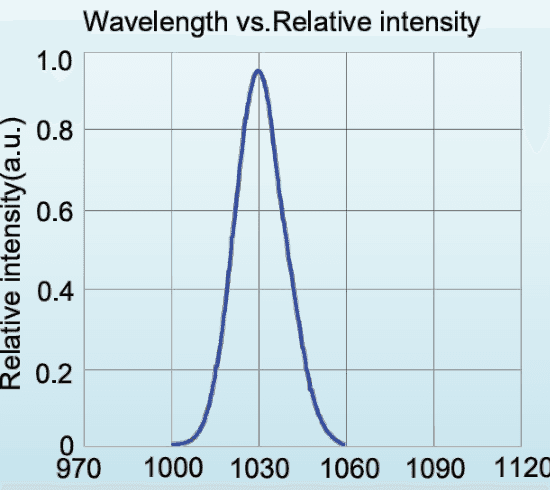 Relative spectral distribution for LED-1050-P1; a normalized spectrum, not a calibrated output-power plot.