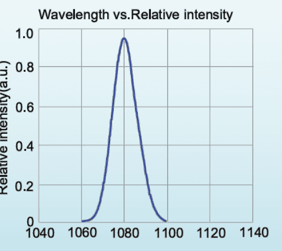 Relative spectral distribution for LED-1080-P1; a normalized spectrum, not a calibrated output-power plot.