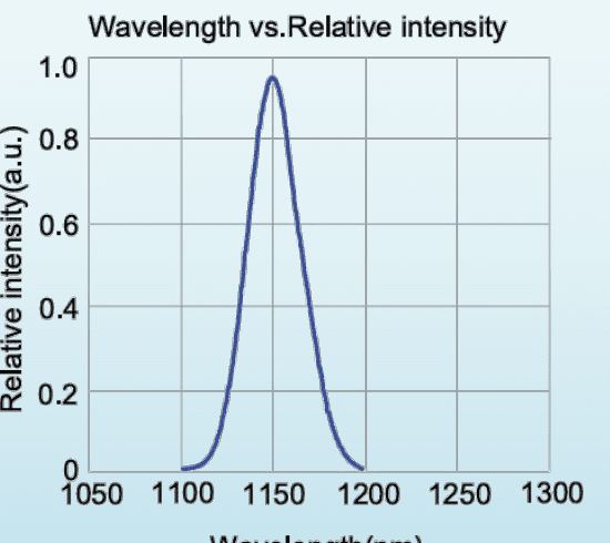 Relative spectral distribution for LED-1100-P1; a normalized spectrum, not a calibrated output-power plot.