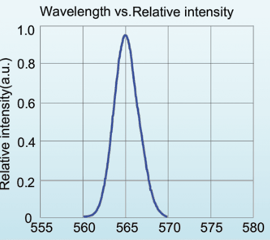 Relative spectral distribution for LED-560-P1; a normalized spectrum, not a calibrated output-power plot.