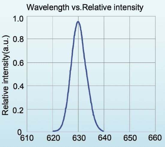 Relative spectral distribution for LED-630-P1; a normalized spectrum, not a calibrated output-power plot.