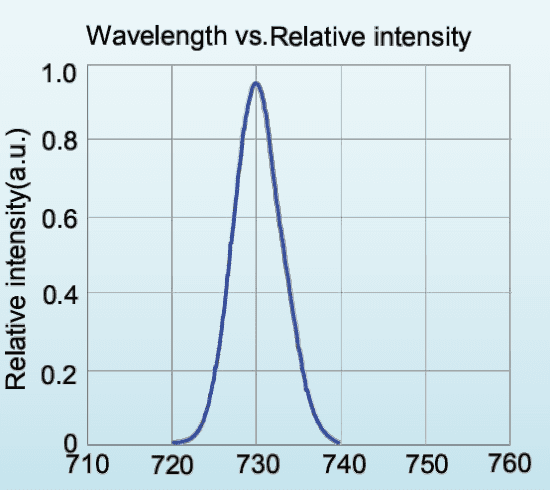 Relative spectral distribution for LED-730-P1; a normalized spectrum, not a calibrated output-power plot.